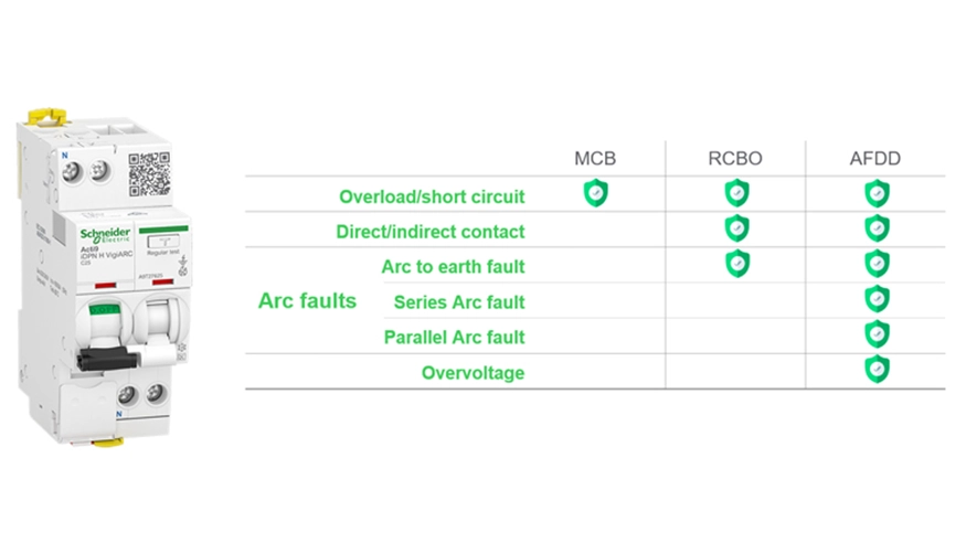 A comparison of AFDDs (Arc Fault Detection Devices) to those of MCBs (Miniature Circuit Breakers) and RCBOs (Residual Current Circuit Breaker with Overcurrent Protection).